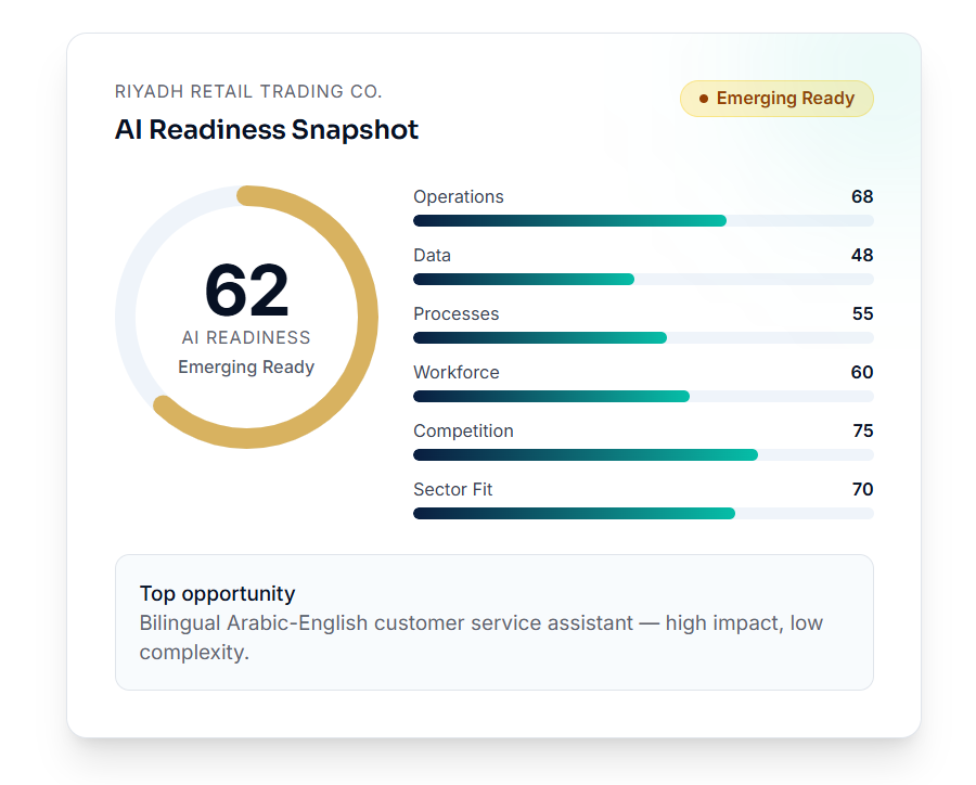 AI Readiness Pro — AI readiness assessment & roadmap for SMEs